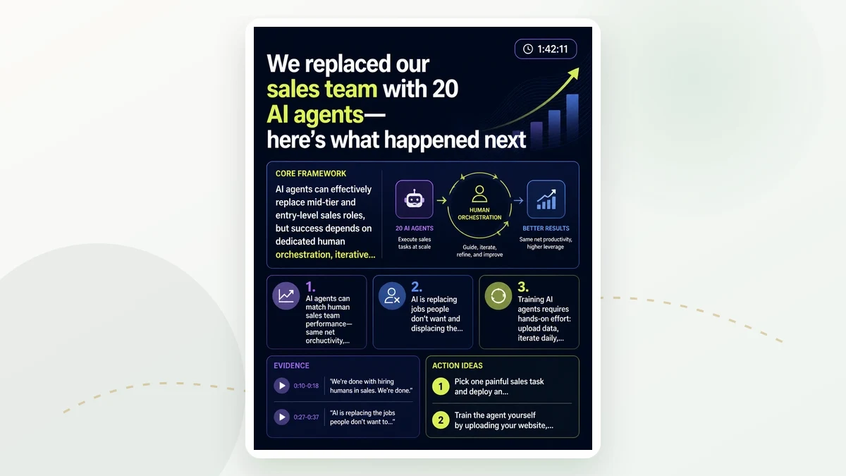 Case study preview showing an AI founder interview turned into LinkedIn carousel, X thread, newsletter, and quote cards.